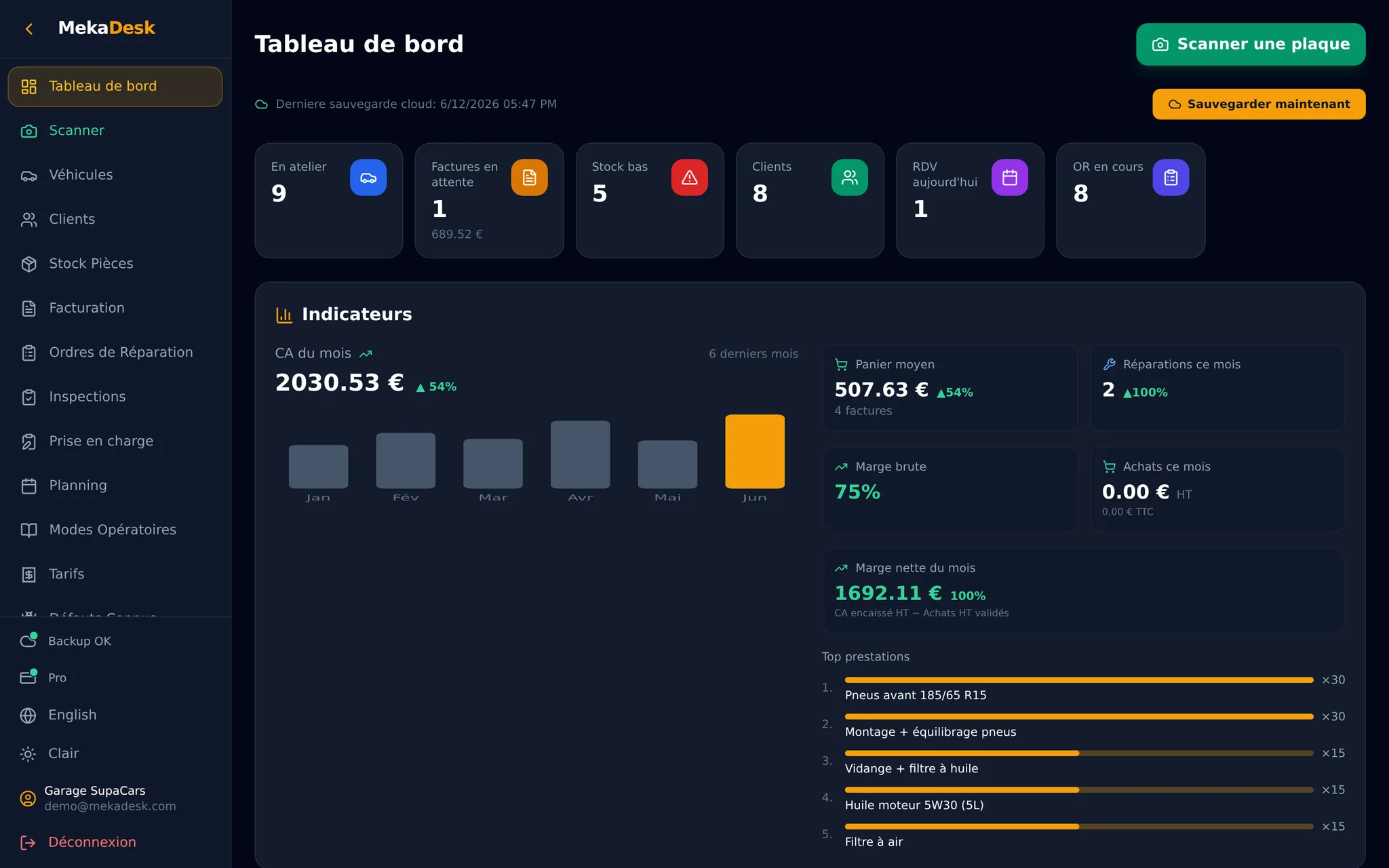 Tableau de bord MekaDesk : chiffre d'affaires, panier moyen, marge et top prestations du garage